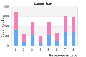 order gasex paypal