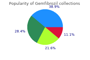 order gemfibrozil 300 mg overnight delivery