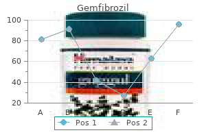 cheapest generic gemfibrozil uk