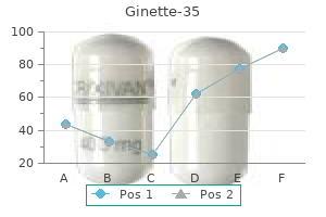 generic ginette-35 2 mg with mastercard