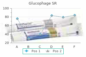 glucophage sr 500mg for sale
