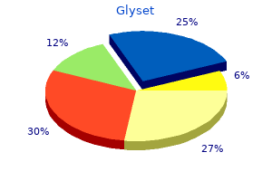 buy cheap glyset line