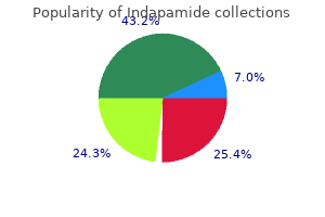 indapamide 2.5 mg buy without prescription