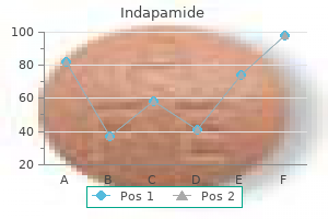 purchase indapamide in india