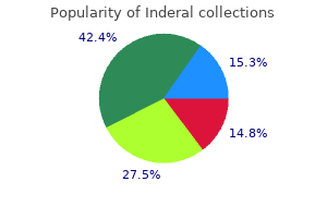 cheap inderal 40 mg buy