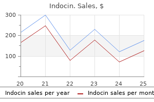 indocin 75 mg with visa