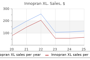 generic 40 mg innopran xl with amex