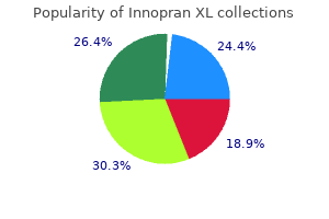purchase genuine innopran xl on-line
