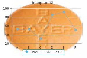 buy generic innopran xl 80 mg online