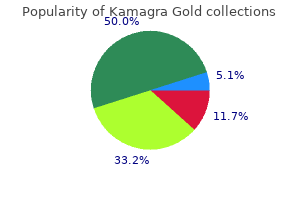 order genuine kamagra gold