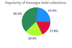 discount 100 mg kamagra gold amex