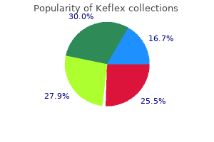 order keflex visa