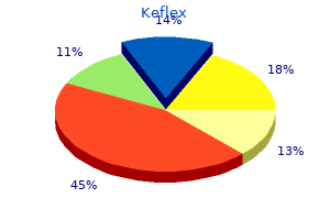 order keflex 750 mg fast delivery