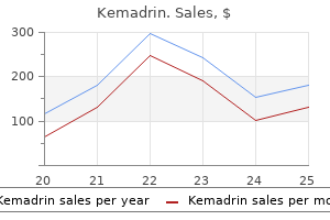 generic 5 mg kemadrin with amex