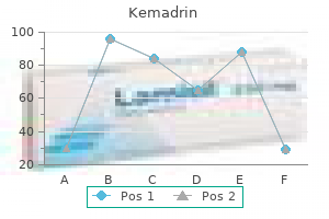 cheap kemadrin 5 mg with amex