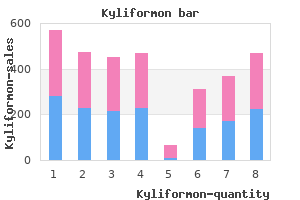 discount kyliformon online visa