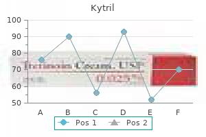 buy kytril mastercard