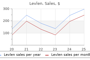 levlen 0.15 mg sale