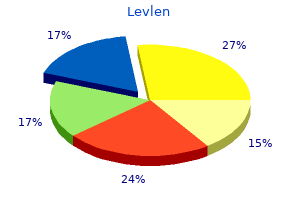 levlen 0.15 mg order overnight delivery