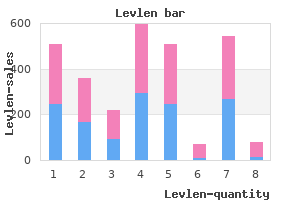 levlen 0.15 mg purchase with mastercard