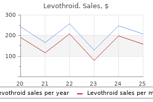levothroid 200 mcg order with visa