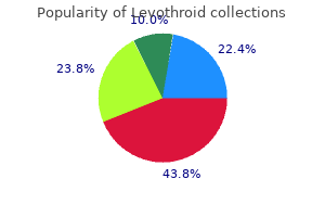 generic levothroid 50 mcg without a prescription