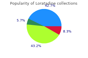 discount loratadine amex