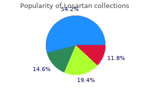losartan 25 mg low cost
