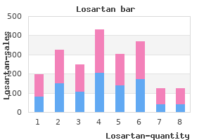 best 25 mg losartan