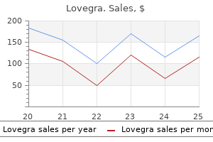 buy lovegra discount