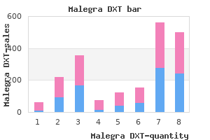 buy discount malegra dxt on-line
