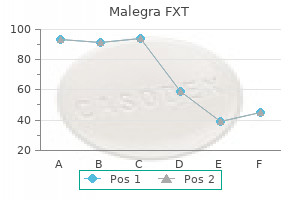 malegra fxt 140 mg order on-line