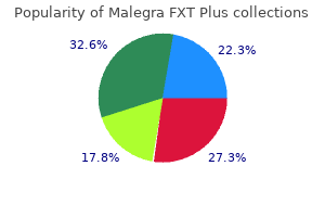 buy online malegra fxt plus