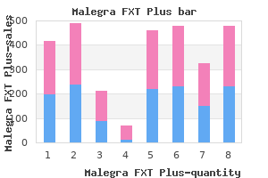 order discount malegra fxt plus online