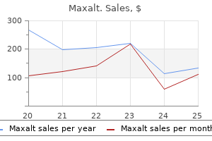 maxalt 10 mg with mastercard