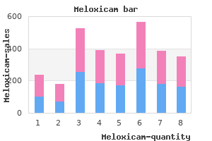 order meloxicam master card