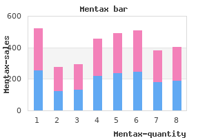 mentax 15 mg order on-line