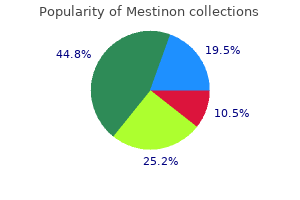 buy cheap mestinon line