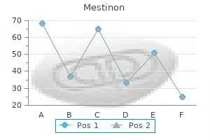 buy mestinon 60 mg fast delivery