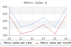 buy 200 mg molvir with mastercard