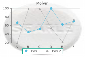 order generic molvir on-line