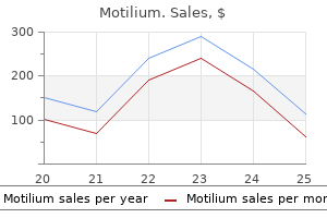 discount motilium 10 mg buy online