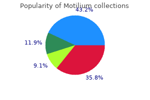 order motilium online