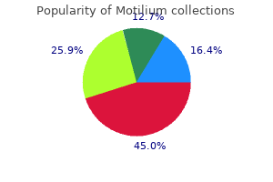 10 mg motilium purchase with mastercard