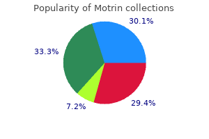 best 600 mg motrin