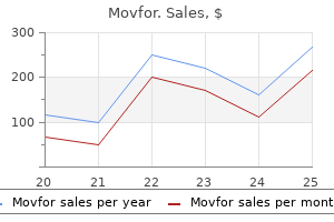 movfor 200 mg buy overnight delivery