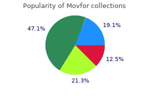 purchase generic movfor canada