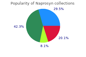 500 mg naprosyn order overnight delivery