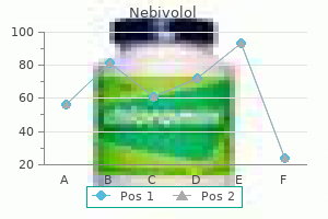 purchase nebivolol 5 mg fast delivery