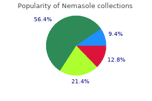 purchase 100mg nemasole with amex